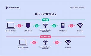 Image result for GK VPN