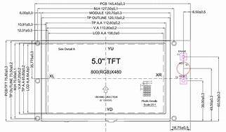 Image result for Panel Due 5 vs 7