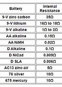 Image result for Battery Groiup Size Chart