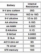 Image result for Micro Battery Size Chart