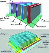Image result for Thin Film Battery