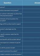 Image result for Product Development Checklist