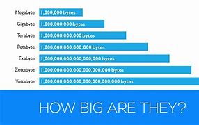 Image result for Biggest Byte Storage