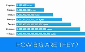 Image result for Terabyte Size