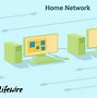 Image result for Computer Network Server