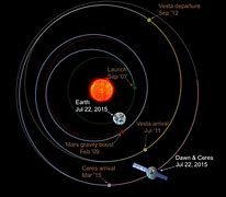 Image result for Ceres Rotation