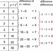Image result for Quadratic Equation Table