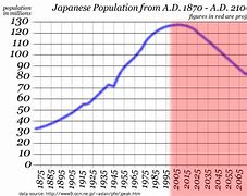 Image result for 6s Japanese