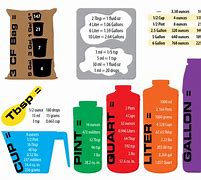 Image result for How Much Is 5 Liters