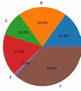 Image result for eSports Pie-Chart