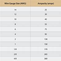 Image result for Standard Ignition Battery Cable Chart