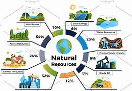 Image result for Why Do We Need Natural Resources