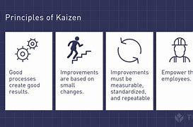 Image result for 5S Kaizen Event