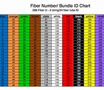 Image result for Fiber Optic Cable Color Chart