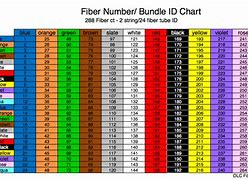 Image result for Fiber Optic Cable Color Matrix