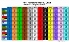 Image result for Fiber Optic Color Code Standard