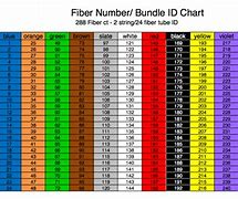 Image result for Fiber Optic Cable Color Code Chart