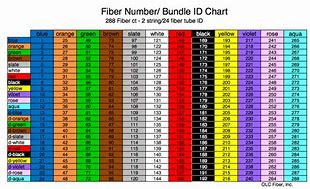 Image result for Fiber Optic Cable Chart