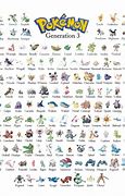 Image result for Who Is the New Gen 3