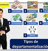 Image result for Departamentalizacion