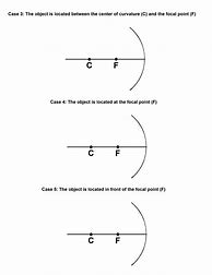 Image result for Ray Diagram Plane Mirror Practice Worksheet