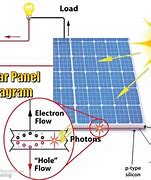 Image result for Solar Power System Model