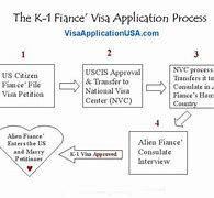 Image result for K-1 Fiance Visa Flowchart