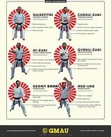 Image result for types of karate