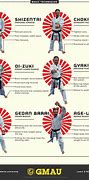 Image result for What Are the Most Popular Types of Karate