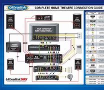 Image result for DIY Projection Systems Connections