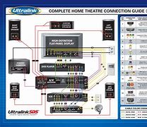 Image result for Home Theater Wiring