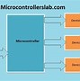 Image result for GSM Module Pin Diagram