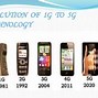 Image result for iPhone 1 to 11 Evolution