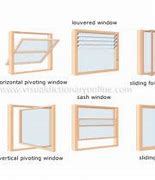 Image result for Type of Half Window Type