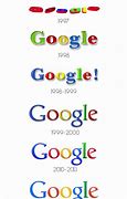 Image result for Google Logo Eveloution