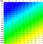 Image result for iPhone Camera Comparison Chart