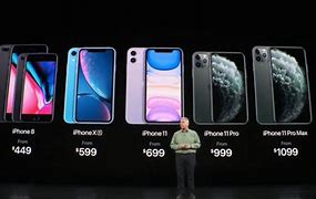 Image result for iPhone 11 Price Size