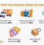 Image result for Amazon E-Commerce Market Share
