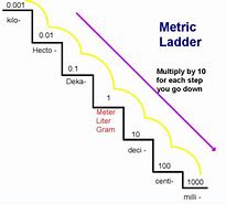 Image result for Metric Ladder Extended