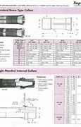 Image result for 5C Collet Thread Size