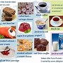 Image result for Dukan Diet Food List