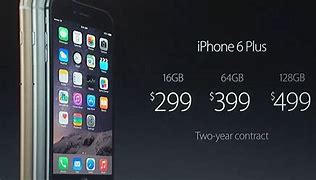Image result for iphone 6 price 2023