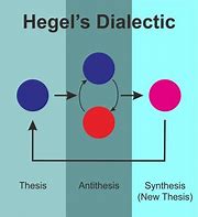 Image result for Hegelian Dialectic Mem
