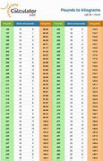 Image result for Weight Conversion Table Kg to Lbs
