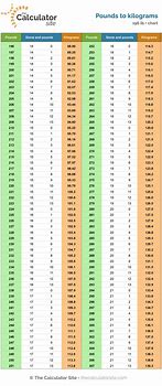 Image result for Pounds Conversion Table
