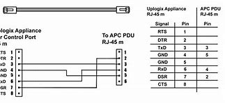 Image result for DNC RS232 Fanuc Port Jd5c Pinout