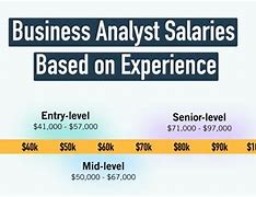 Image result for Business Management Salary