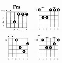 Image result for F Minor Chord On Guitar