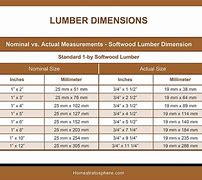 Image result for Cedar Lumber Grades Chart