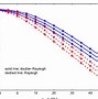 Image result for Bpsk Probability of Error